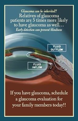 Risk Factors Of Glaucoma!