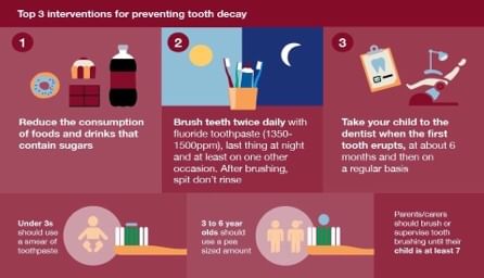 Toothache - How To Prevent Tooth Decay?