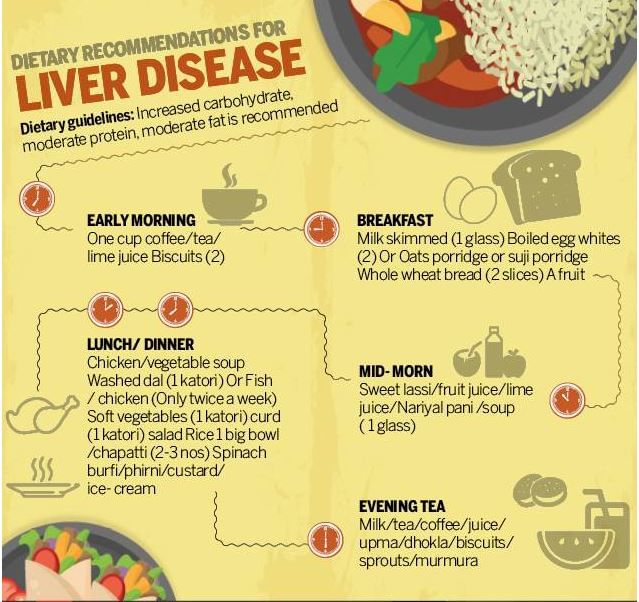 Food for Healthy Liver