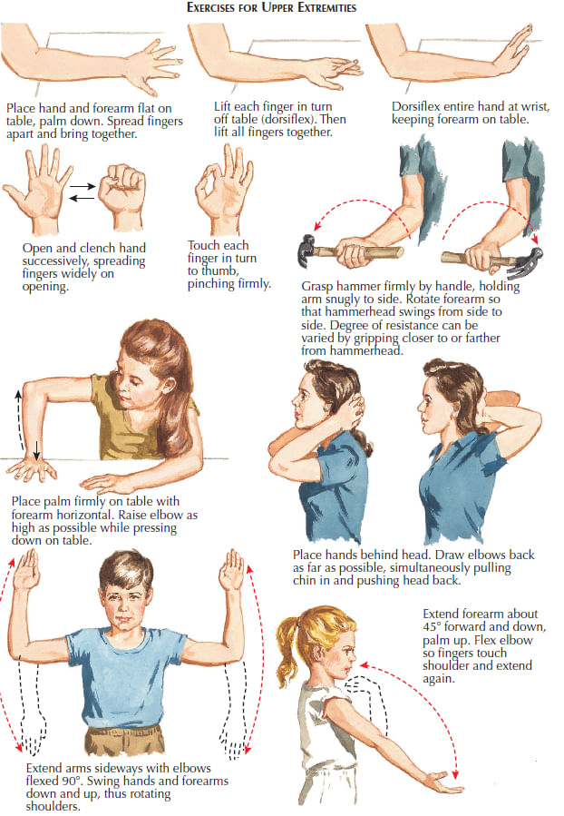 Exercises in Rheumatoid arthritis