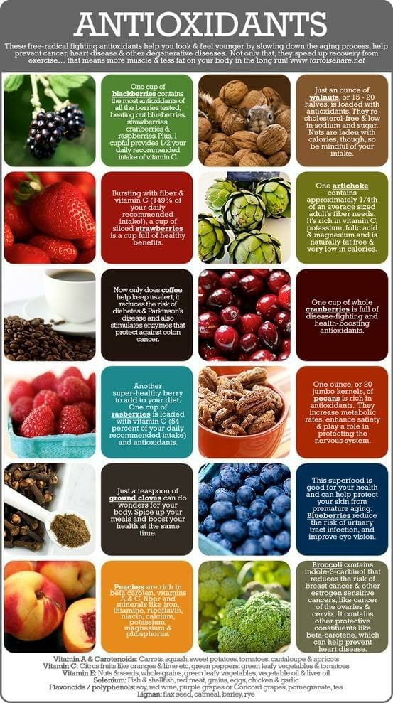 Know About Antioxidant!