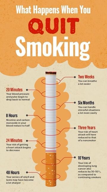 what will happen if you stop smoking!