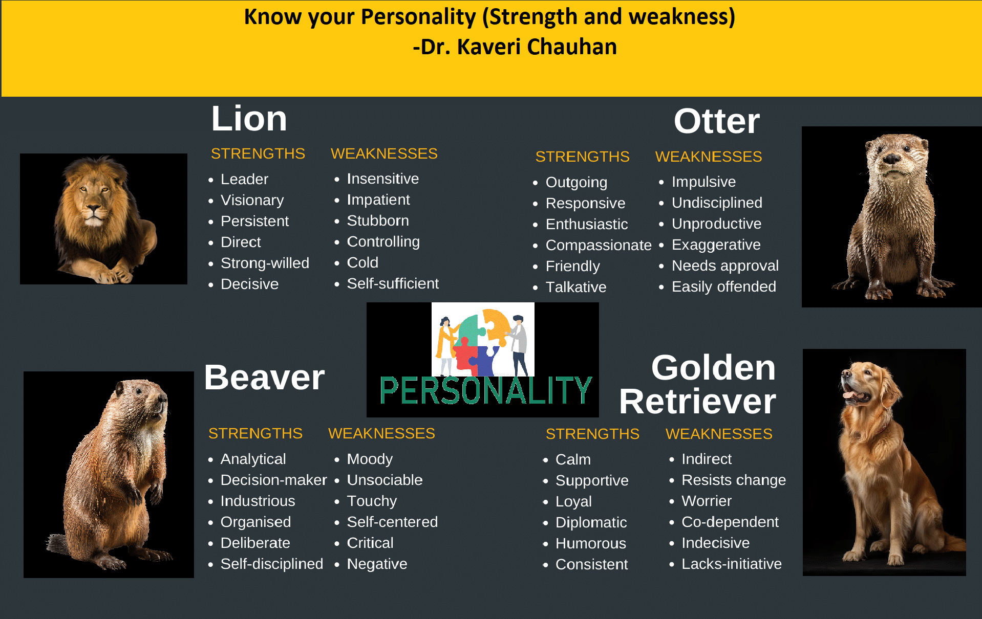 Know your personality Type (Strength and Weakness)