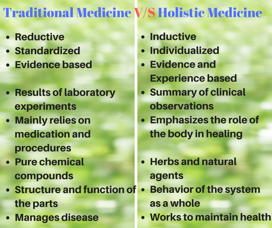 Traditional Medicine VS Holistic Medicine