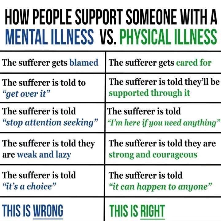 How People Support Someone With A Mental Illness Vs. Physical Illness?