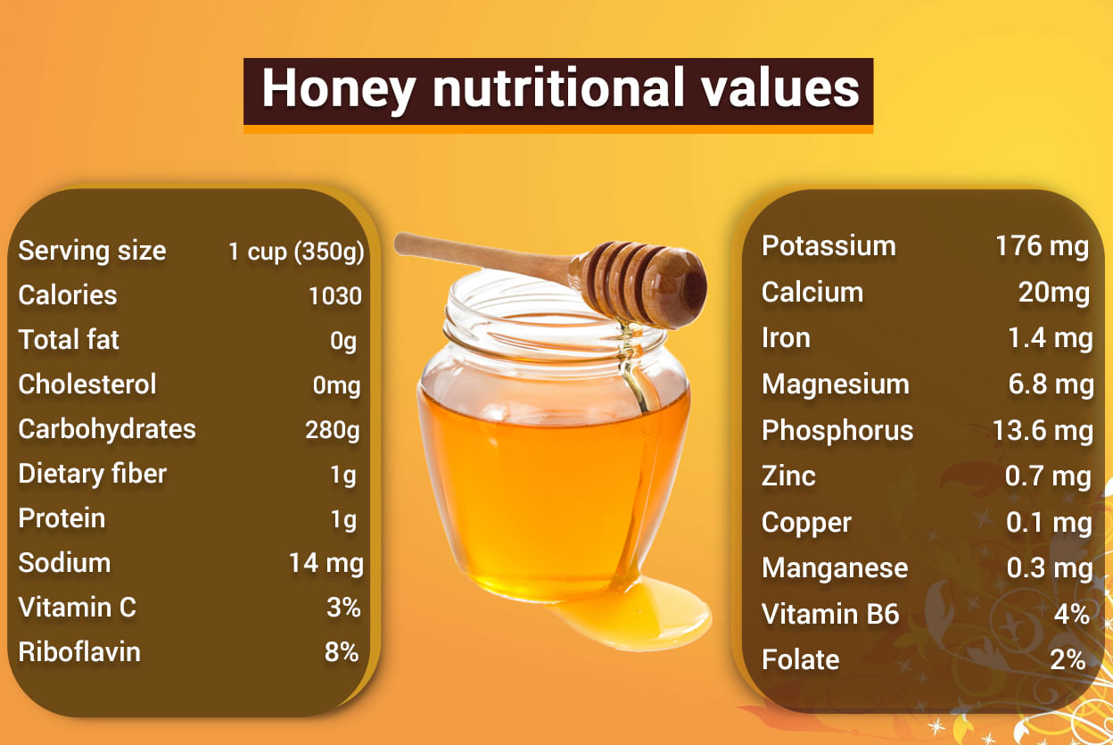 essay on medicinal value of honey