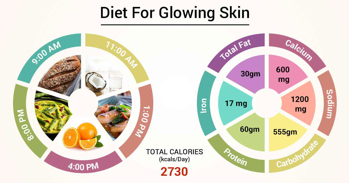 Diet Chart For Glowing Skin Patient Diet For Glowing Skin Chart Lybrate