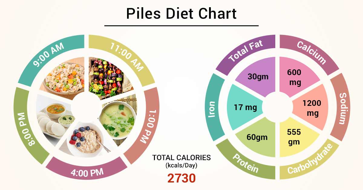 diet-chart-for-piles-patient-piles-diet-chart-chart-lybrate
