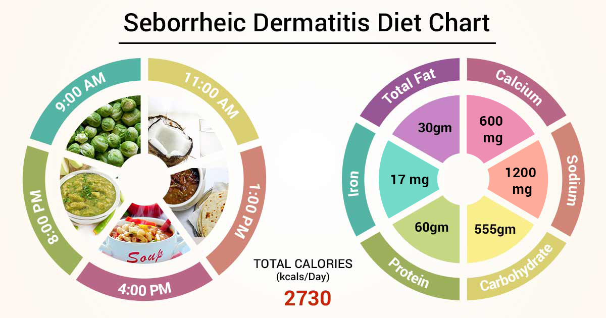 Diet Chart For Seborrheic dermatitis Patient, Seborrheic Dermatitis