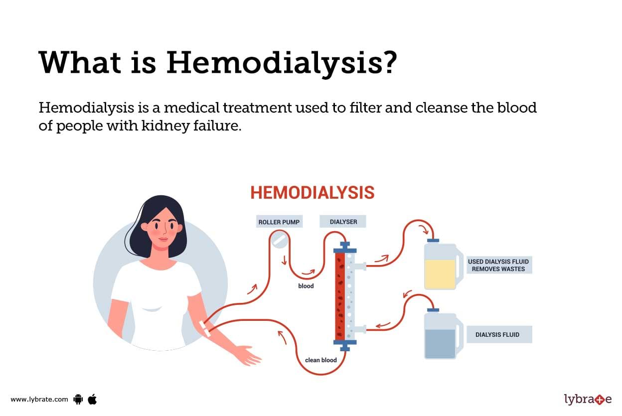 thesis topics on hemodialysis