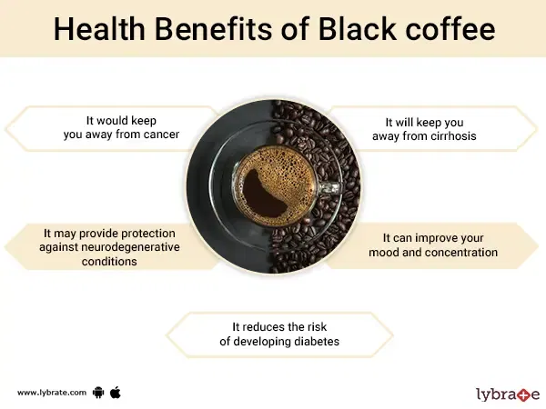 Black coffee: Health Benefits, Uses and Side Effects