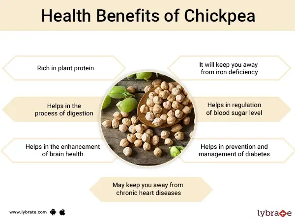 Chickpea: Health Benefits, Uses And Side Effects