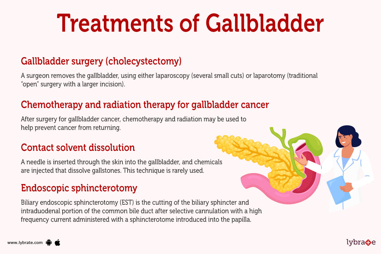 Gallbalder (Human Anatomy): Picture, Function, Diseases, Tests, and ...