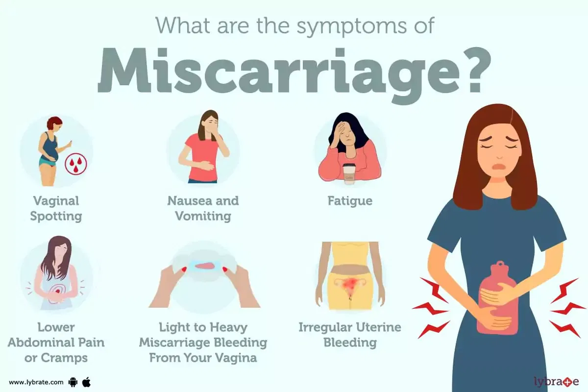 Miscarriage Signs, Symptoms, Treatment And Prevention