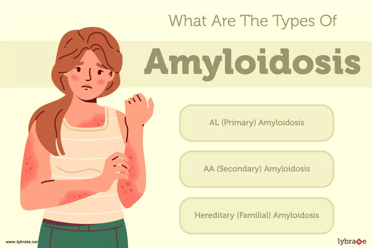 Amyloidosis Causes Symptoms Treatment And Cost 8301