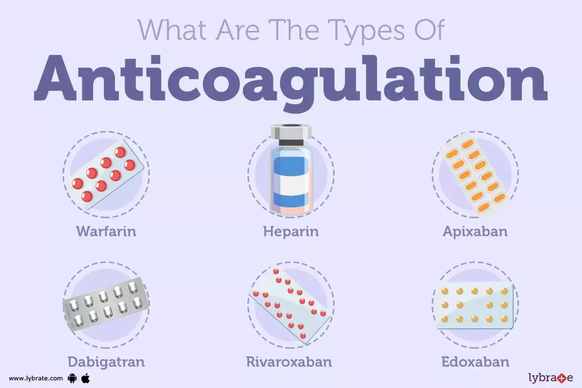 Anticoagulation Causes, Symptoms, Treatment and Cost