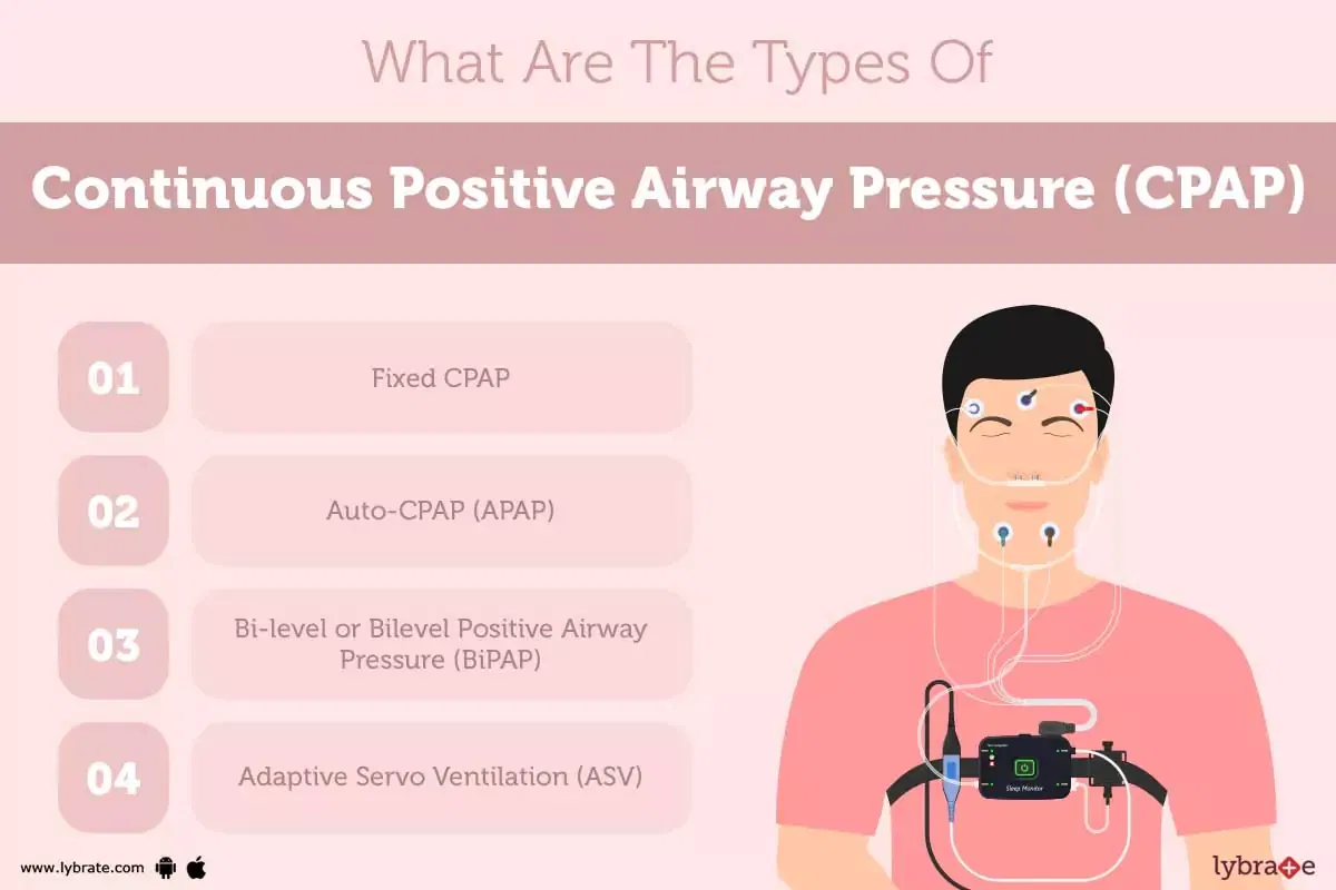 Continuous Positive Airway Pressure Cpap Causes Symptoms Treatment And Cost 9844