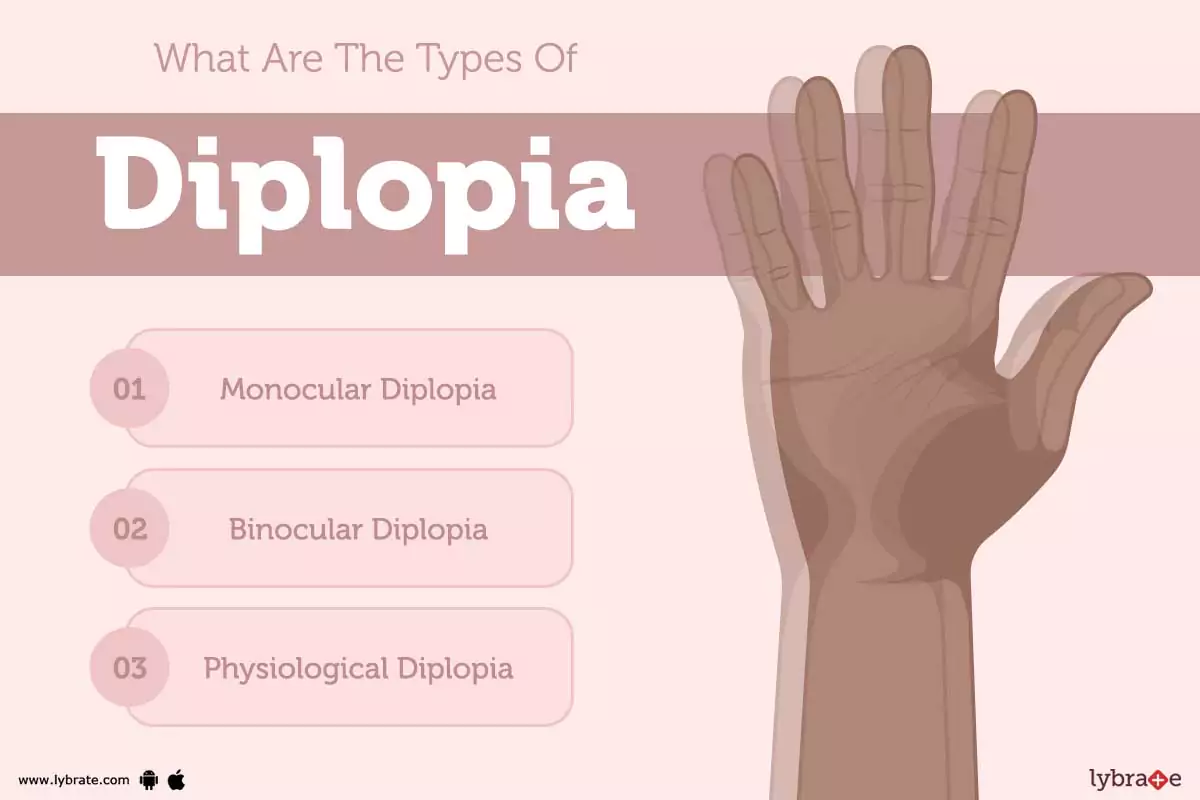 Diplopia Causes, Symptoms, Treatment and Cost