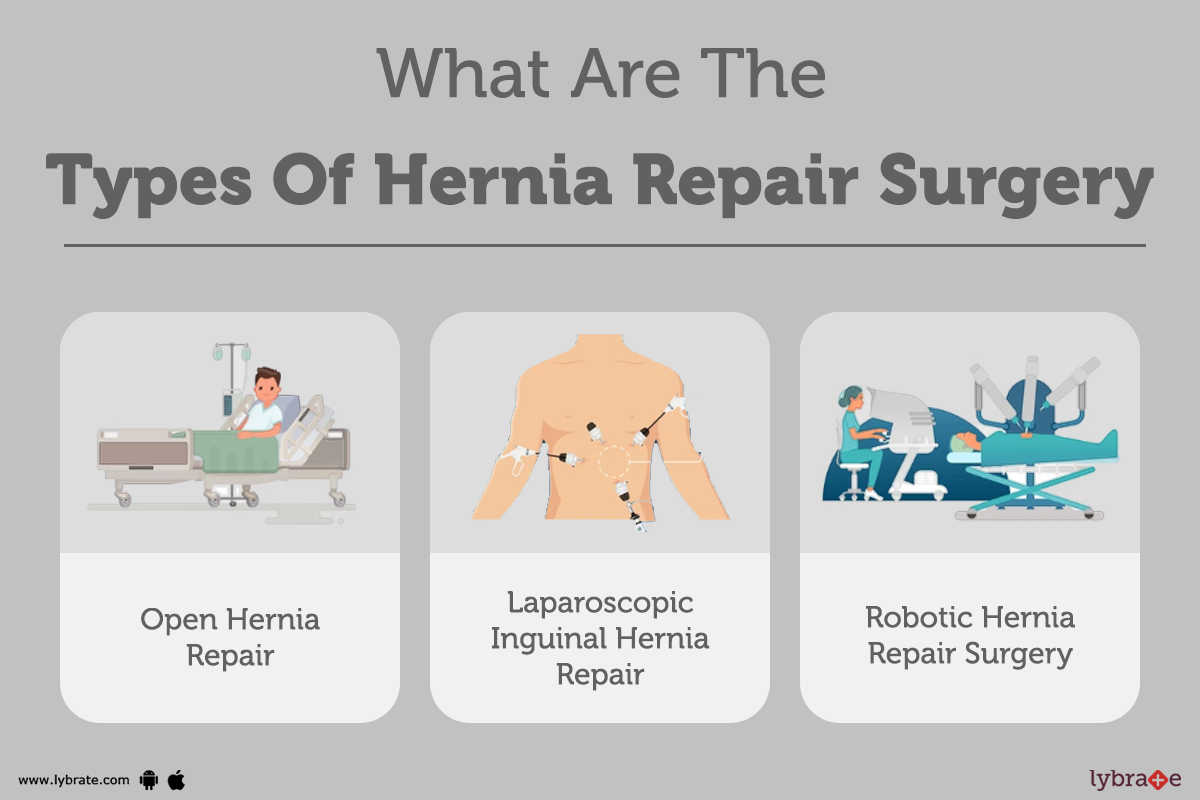 Hernia Surgery Purpose, Procedure, Benefits and Side Effects