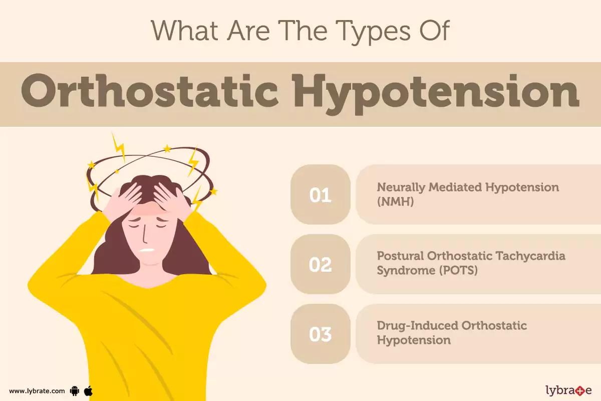 Orthostatic Hypotension Treatment, Procedure, Cost, Recovery, Side