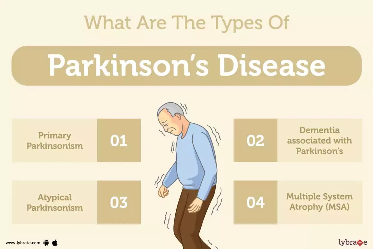 Parkinson's Disease Treatment, Procedure, Cost, Recovery, Side Effects