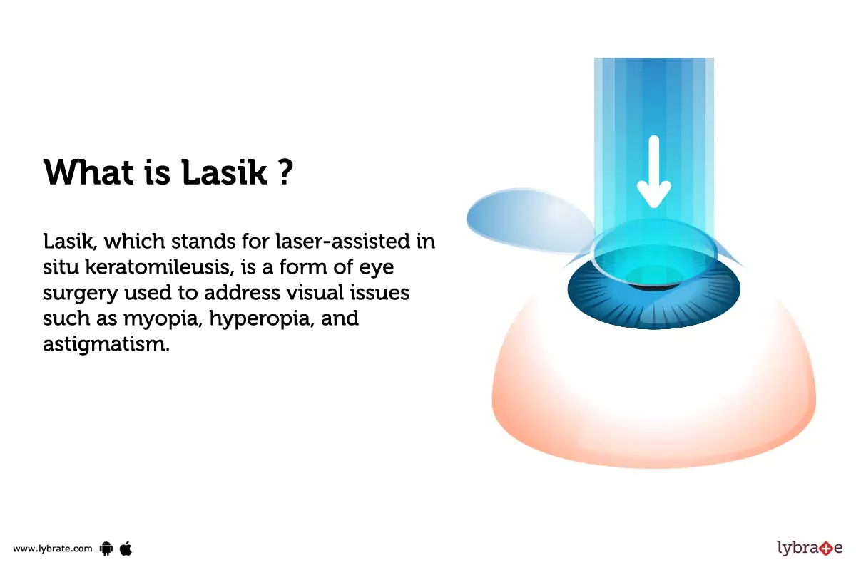 Lasik Causes, Symptoms, Treatment and Cost
