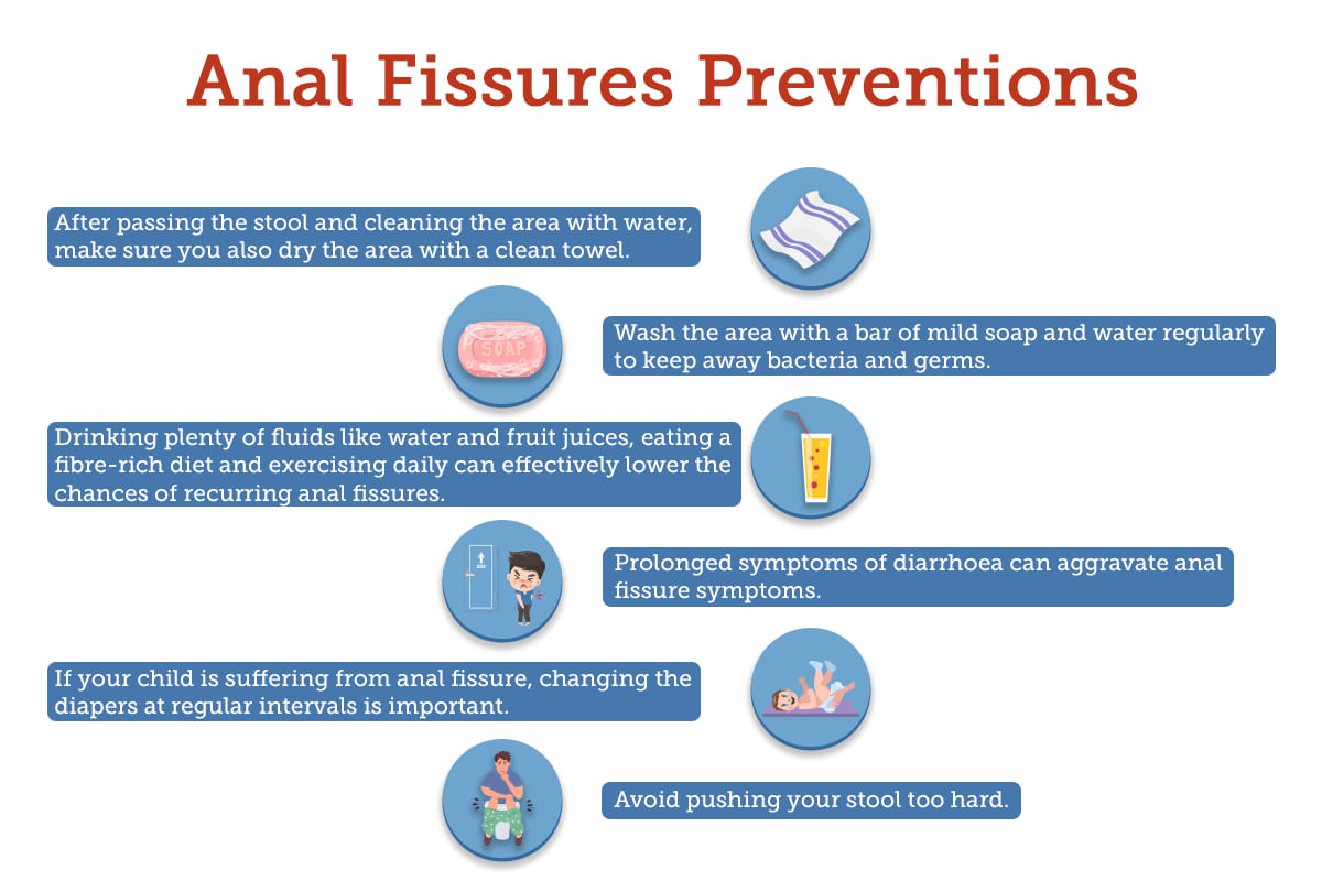 Anal Fissure Causes Symptoms Treatments And More 0377
