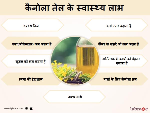 कैनोला तेल के फायदे और इसके दुष्प्रभाव Benefits of Canola Oil in Hindi