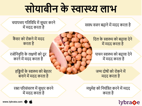 सोयाबीन के फायदे और इसके दुष्प्रभाव Benefits of Soybean in Hindi