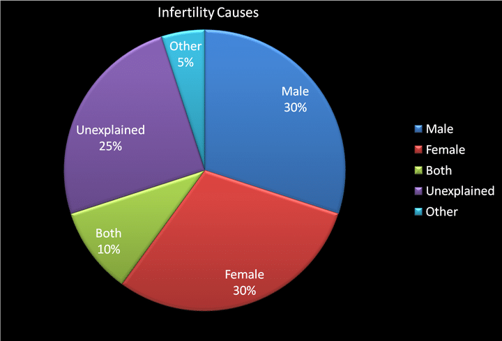 Topic Image