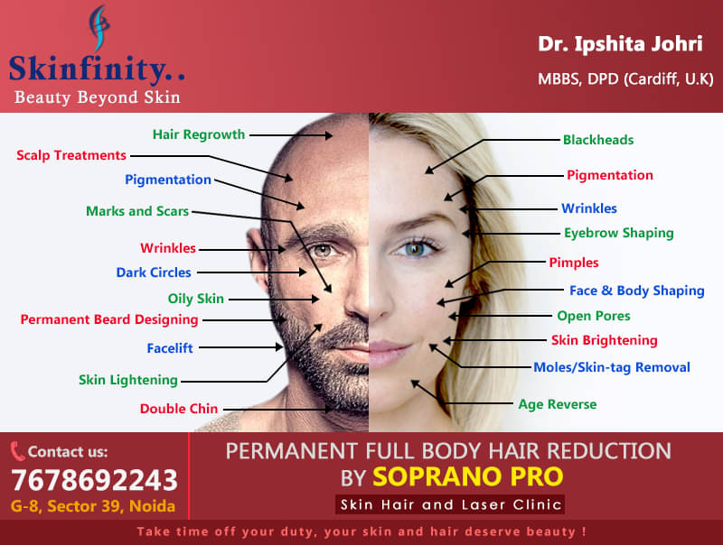 Skinfinity Skin, Hair and Laser Clinic in Sector-36, Noida - Book  Appointment, View Contact Number, Feedbacks, Address | Dr. Ipshita Johri