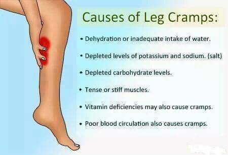 Can Taking Steroids Cause Leg Cramps