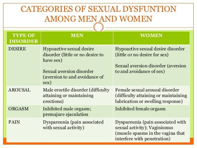 types of female orgasm