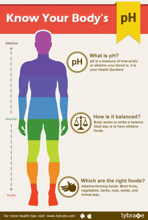 You Could Die If Your Blood pH Level Changes By Just 2 