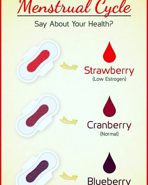 menstrual-cycle-by-dr-richa-sharma-lybrate