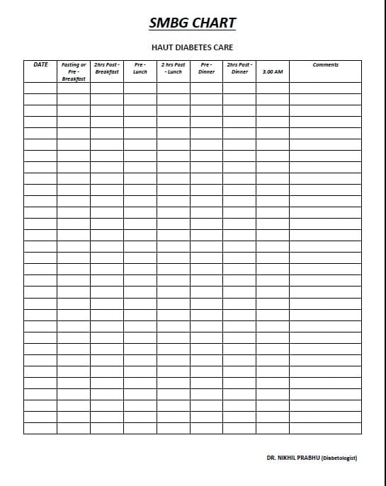 Self Monitoring Of Blood Glucose SMBG Chart By Dr