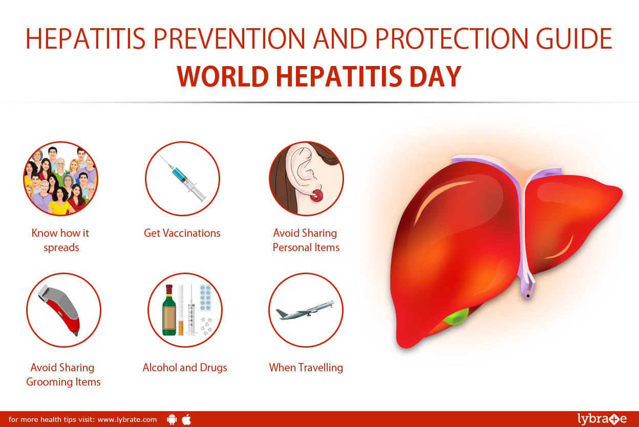 Hepatitis Prevention And Protection Guide: World Hepatitis Day - By Dr ...