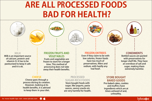 Beware of the Processed Foods In The Market - By Dt. Madhu Sharma | Lybrate