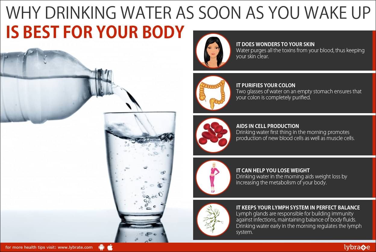 How Does Drinking Water Help You Lose Weight Examples and Forms