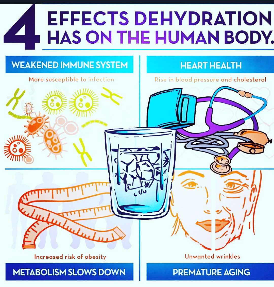 4 Effects Dehydration Has On Human Body - By Dt. Neha Suryawanshi | Lybrate