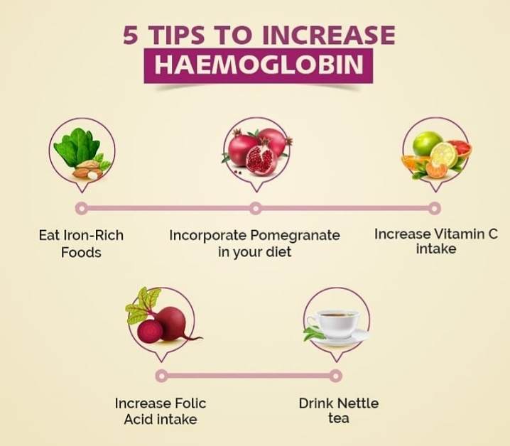 Five Tips To Increase Hemoglobin! By Dt. Neha Suryawanshi Lybrate