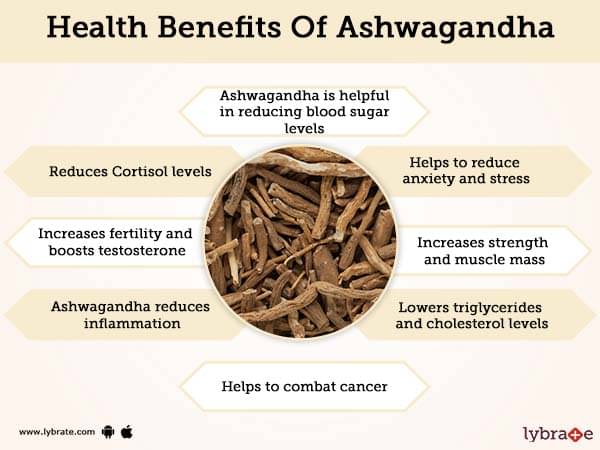 How use ashwagandha powder stomach