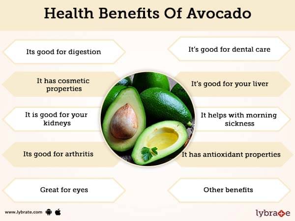 Unknown health benefits of avocado 