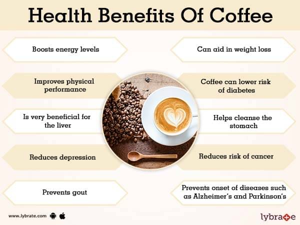 Benefits of Coffee And Its Side Effects | Lybrate