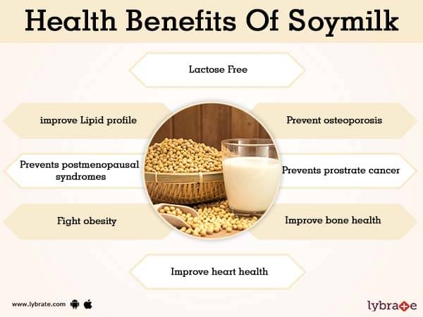 Benefits of Soymilk And Its Side Effects | Lybrate