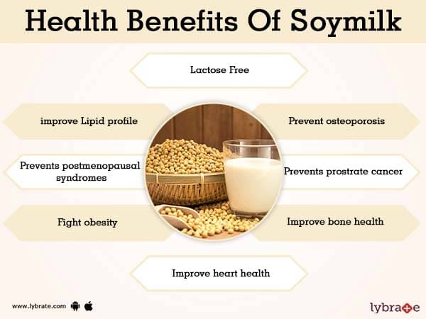 Featured image of post Steps to Prepare Soya Bean Milk Benefits For Pregnancy