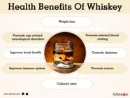 Difference Between Whisky Whiskey Differences Explained 44 OFF