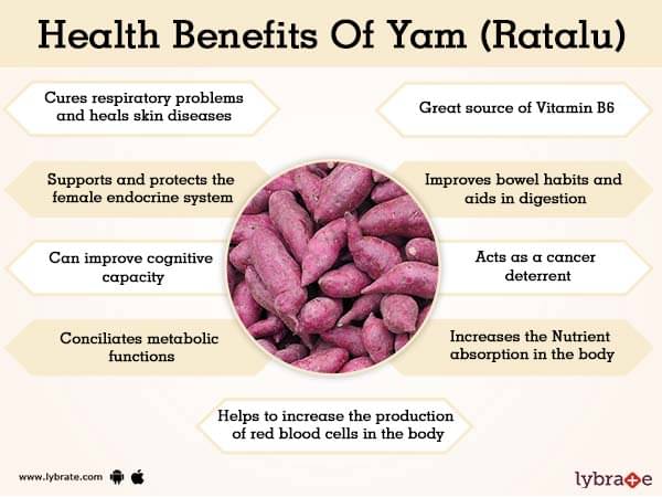 importance of yam