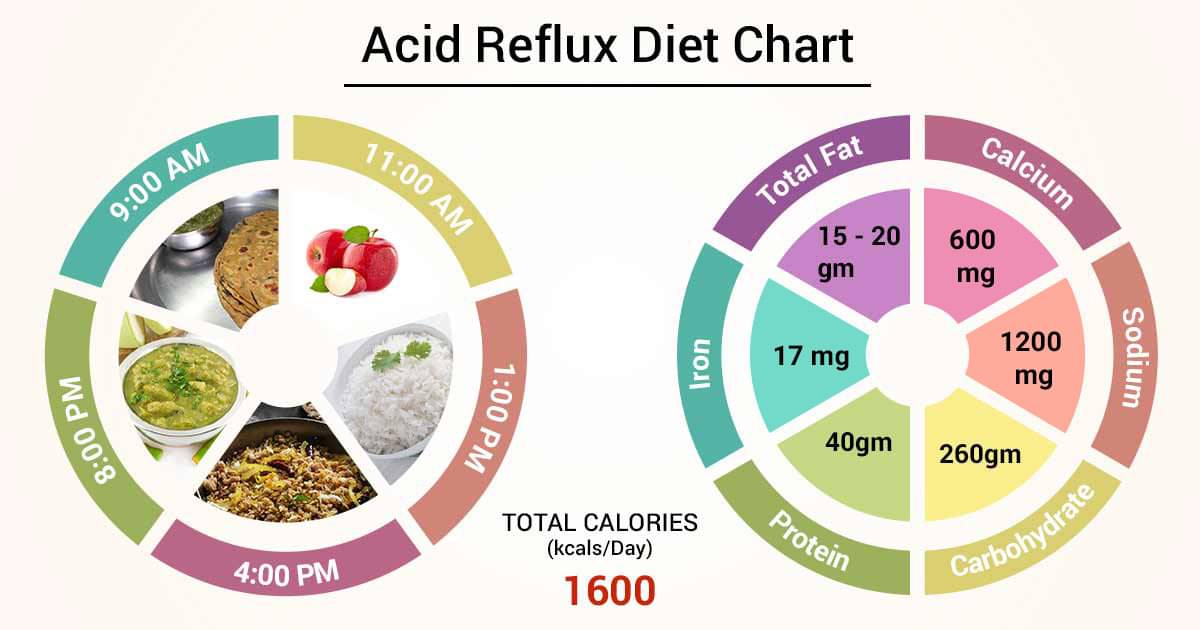 diet-if-you-have-acid-reflux-acid-reflux-also-known-as-gerd-occurs