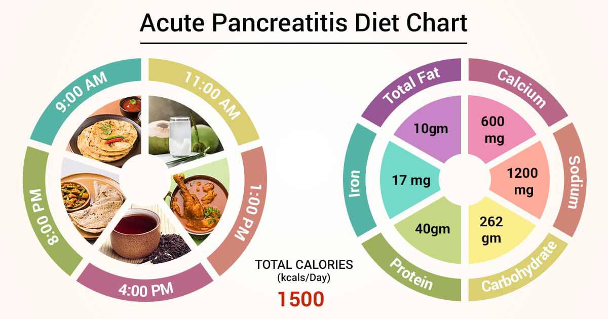 Dieta pancreatica